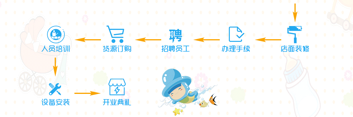 优家宝贝