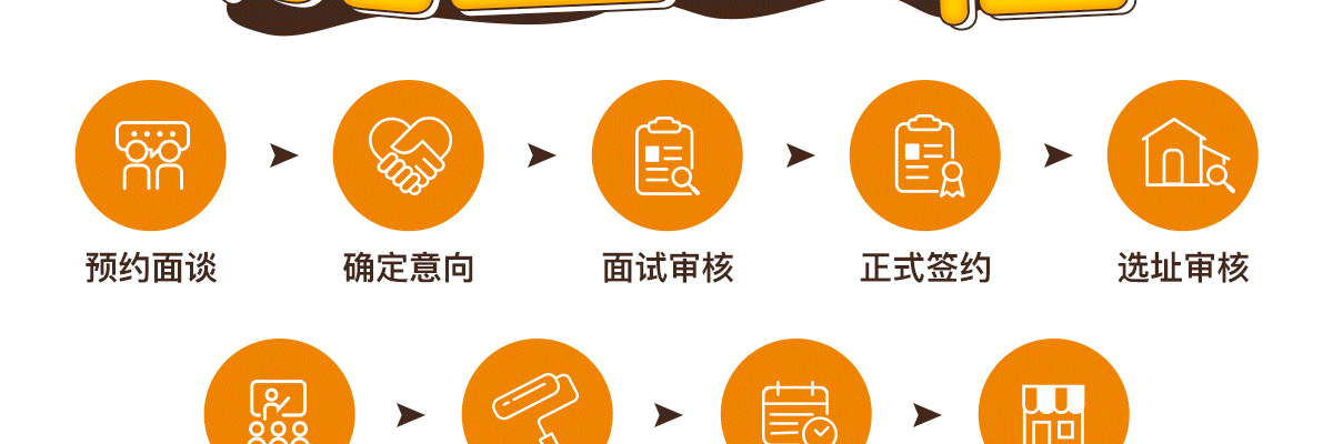 派乐汉堡