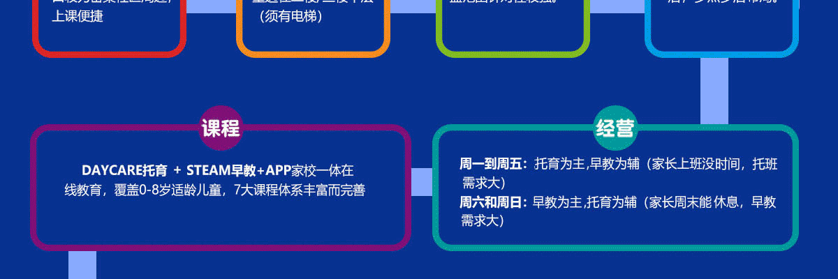 优贝乐STEAM托育早教
