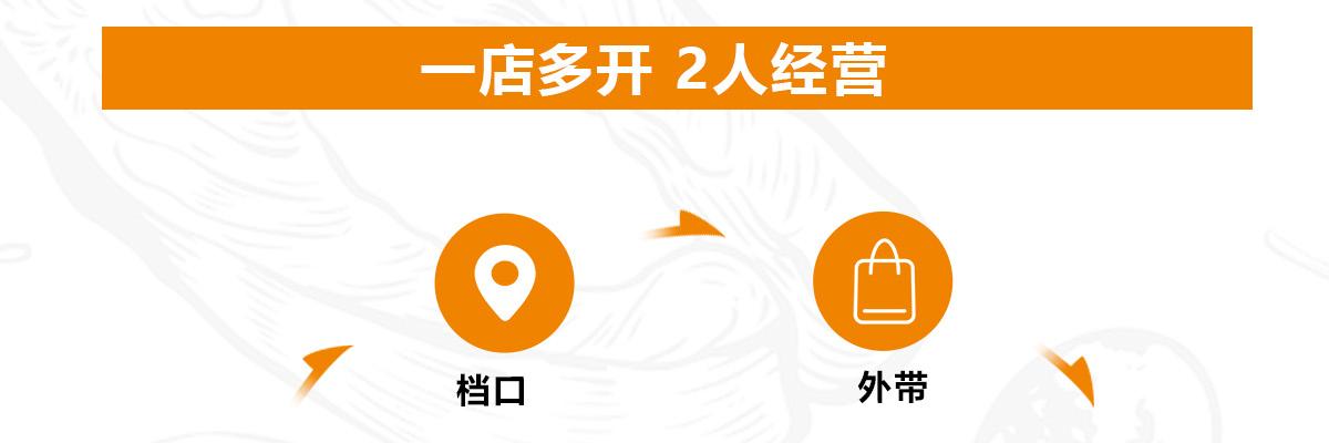 飞麦披萨