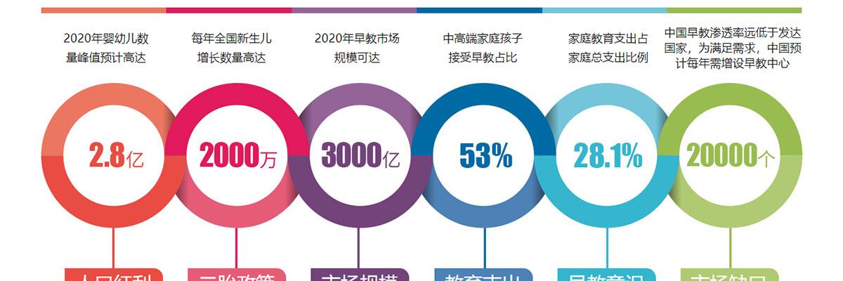 爱乐祺托育早教