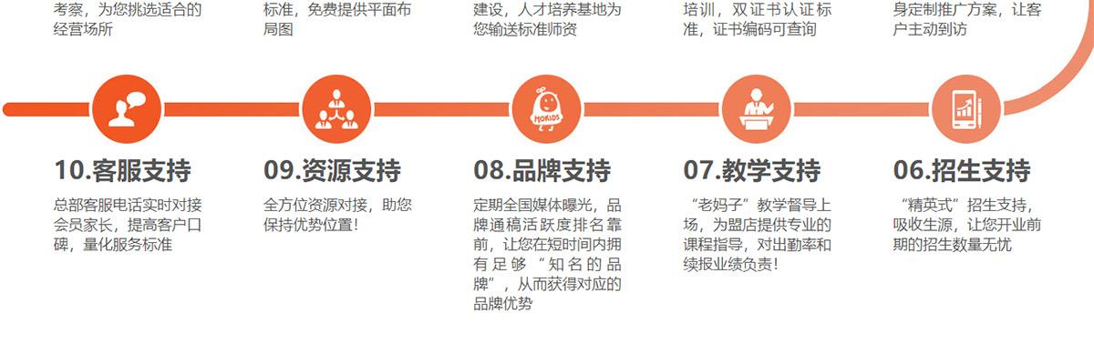 爱乐祺托育早教