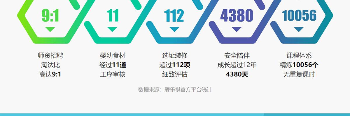 爱乐祺托育早教