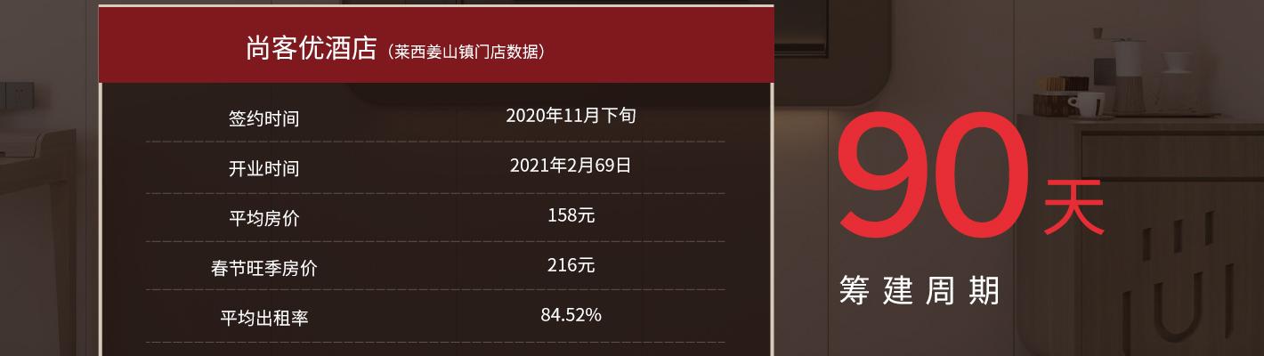尚客优酒店