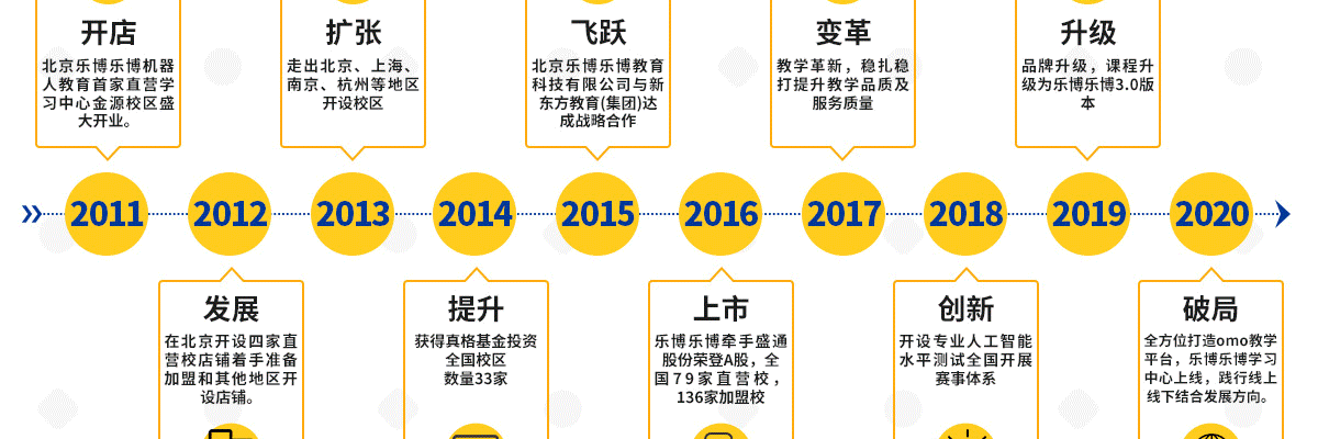 乐博乐博机器人培训中心