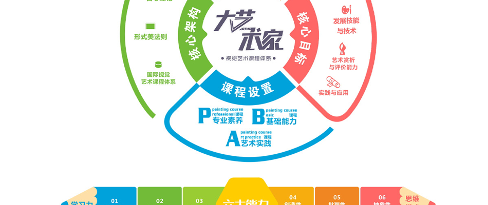 大卫美术教育