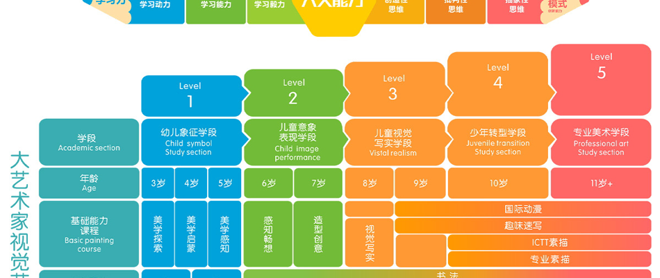 大卫美术教育