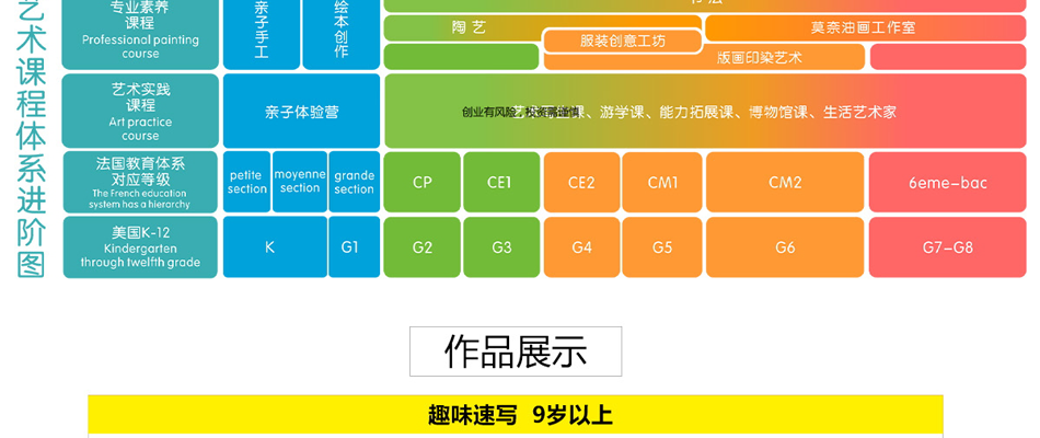 大卫美术教育