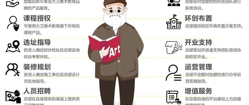 大卫美术教育