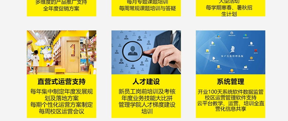 大卫美术教育