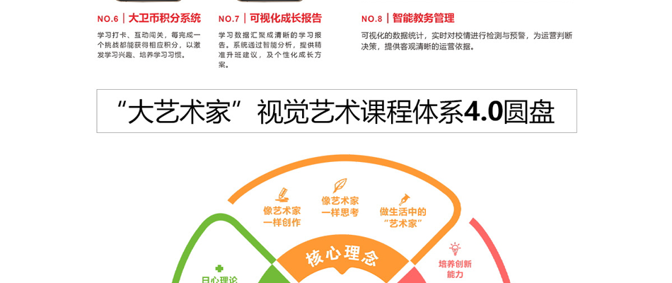 大卫美术教育