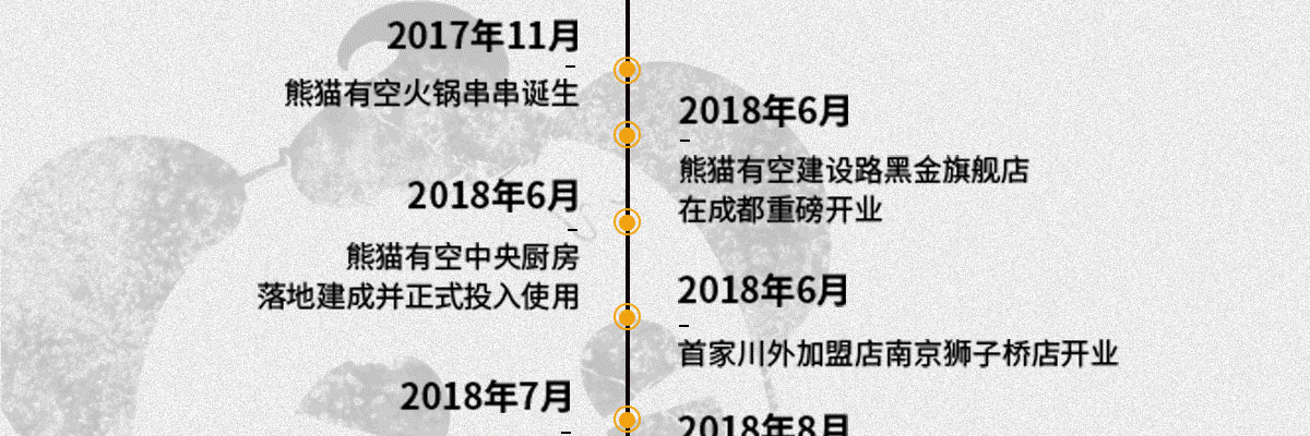 熊猫有空火锅串串
