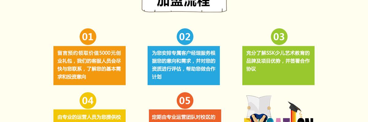 SSK艺术教育