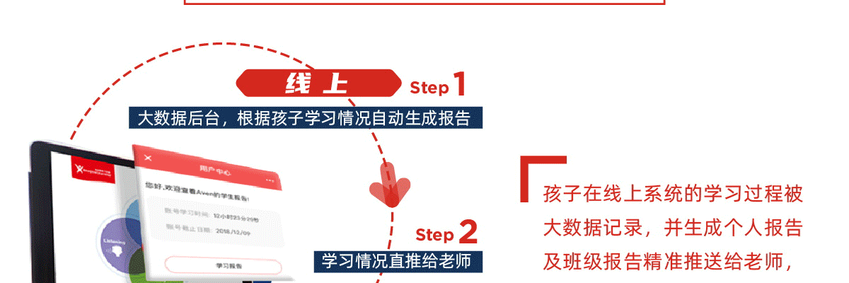 美国想象力英语