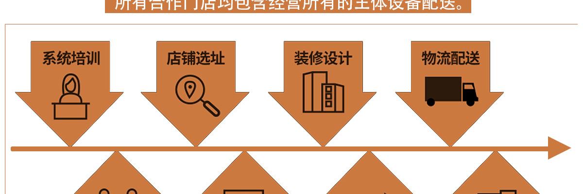 又觅一杯牛排杯