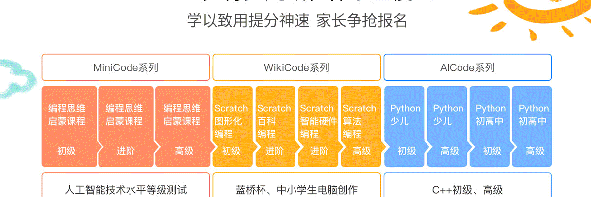 HelloCode青少儿学科编程