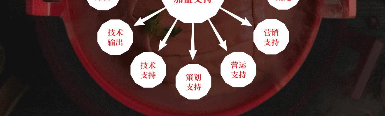 十七门重庆老火锅