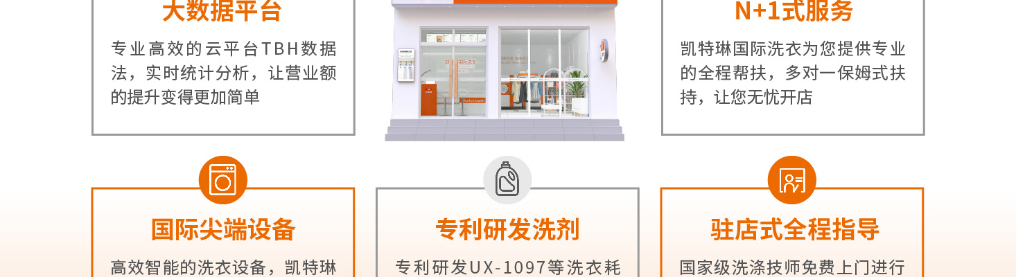 凯特琳干洗店