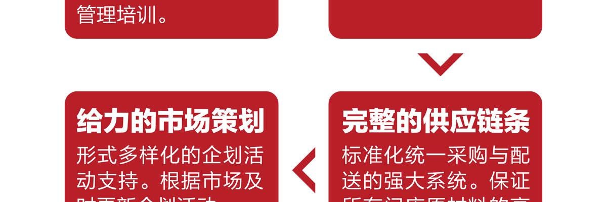 相遇吃鸡排