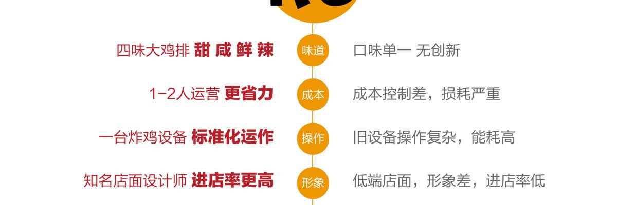 相遇吃鸡排