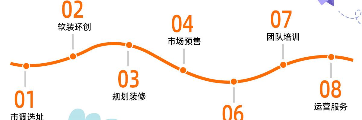 幼起点智慧托育