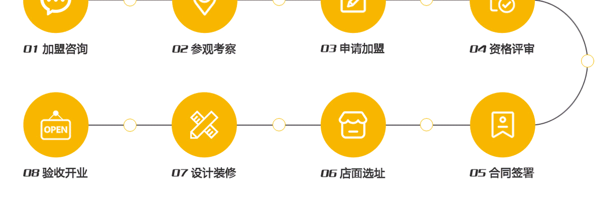 舍艺修脚