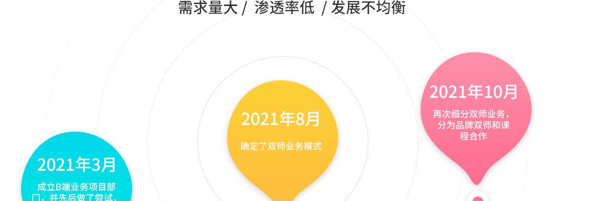 小码王少儿编程