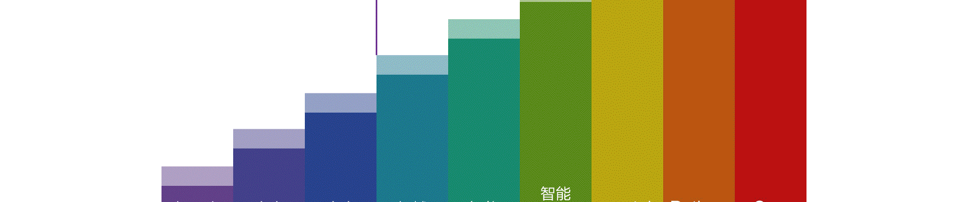 真奇喵机器人教育