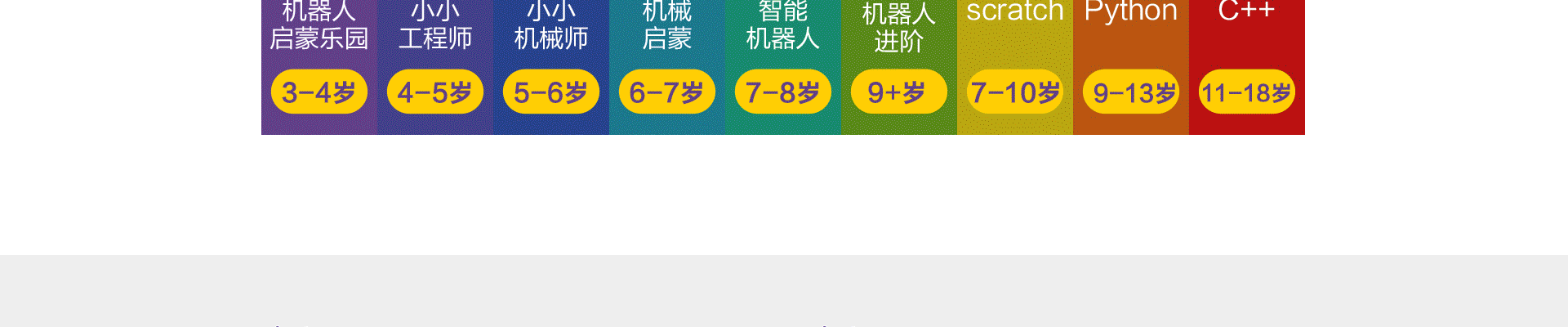 真奇喵机器人教育