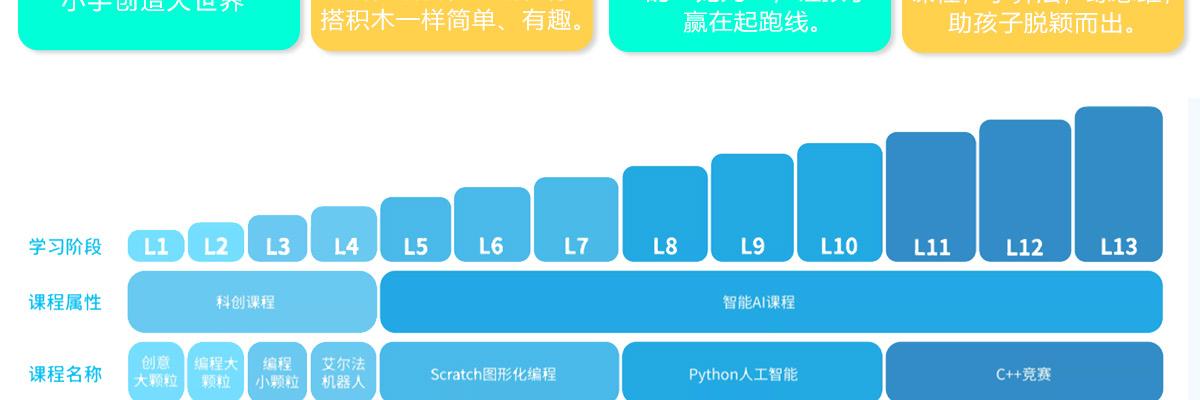 艾尔法星球少儿编程