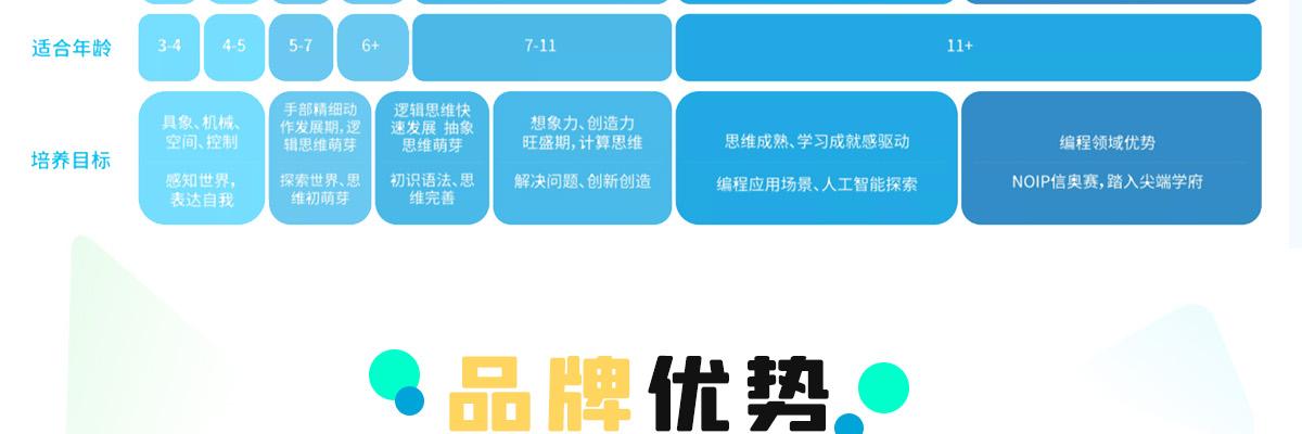 艾尔法星球少儿编程