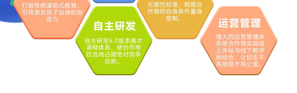 东方才子少儿美术